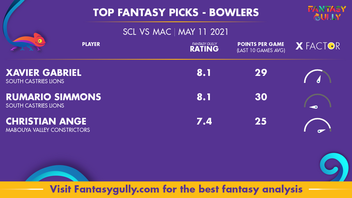 Top Fantasy Predictions for SCL vs MAC: गेंदबाज