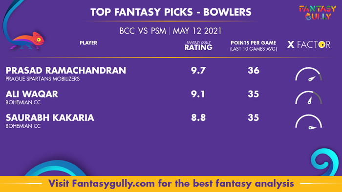 Top Fantasy Predictions for BCC vs PSM: गेंदबाज