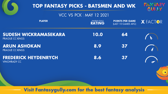 Top Fantasy Predictions for VCC vs PCK: बल्लेबाज और विकेटकीपर
