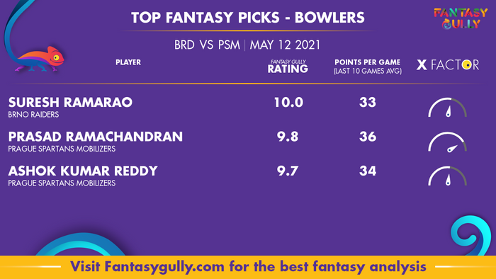 Top Fantasy Predictions for BRD vs PSM: गेंदबाज