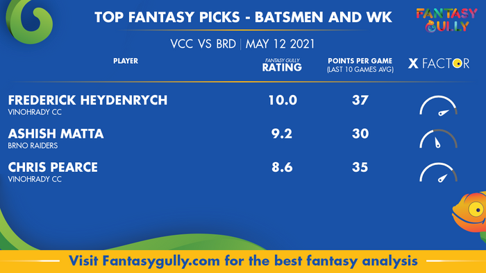 Top Fantasy Predictions for VCC vs BRD: बल्लेबाज और विकेटकीपर