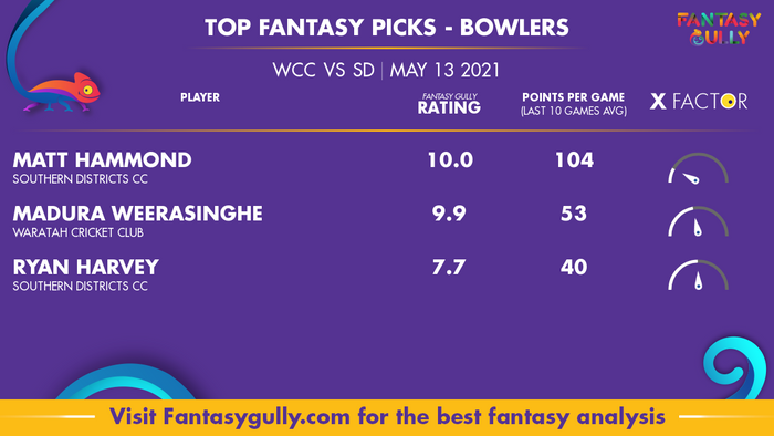 Top Fantasy Predictions for WCC vs SD: गेंदबाज