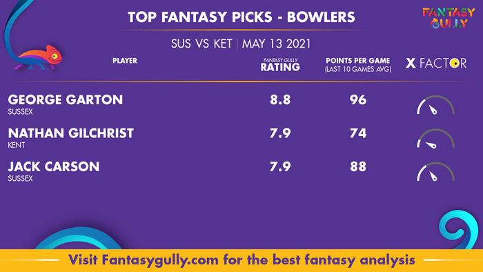 Top Fantasy Predictions for SUS vs KET: गेंदबाज