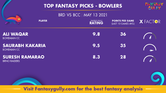 Top Fantasy Predictions for BRD vs BCC: गेंदबाज