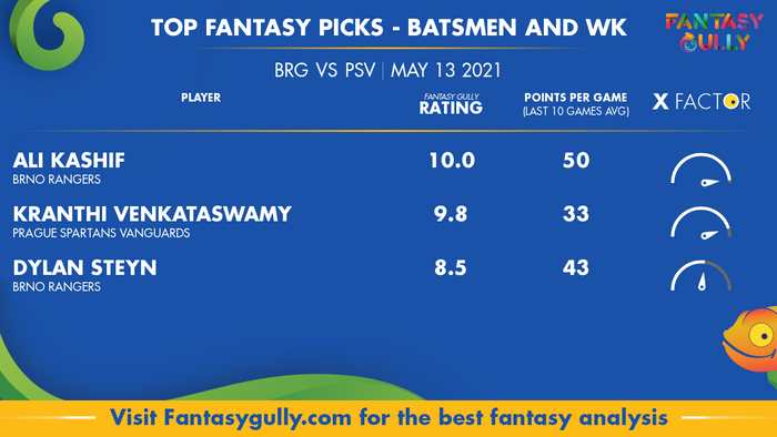 Top Fantasy Predictions for BRG vs PSV: बल्लेबाज और विकेटकीपर