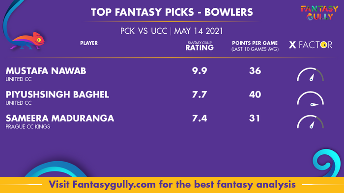 Top Fantasy Predictions for PCK vs UCC: गेंदबाज