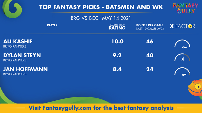 Top Fantasy Predictions for BRG vs BCC: बल्लेबाज और विकेटकीपर