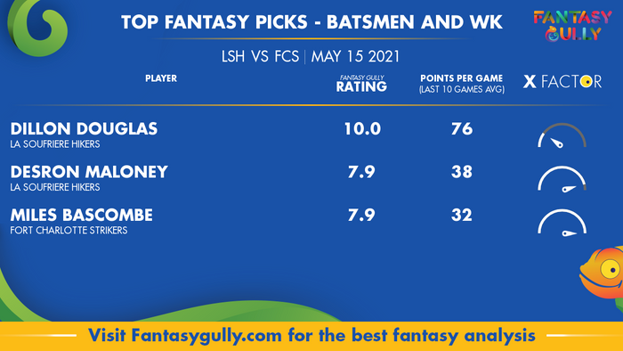 Top Fantasy Predictions for LSH vs FCS: बल्लेबाज और विकेटकीपर