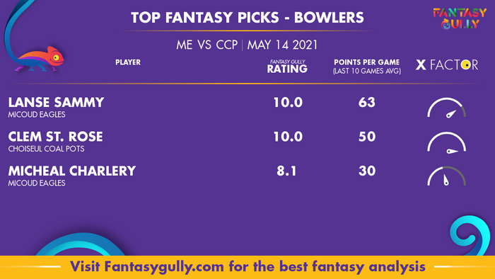 Top Fantasy Predictions for ME vs CCP: गेंदबाज