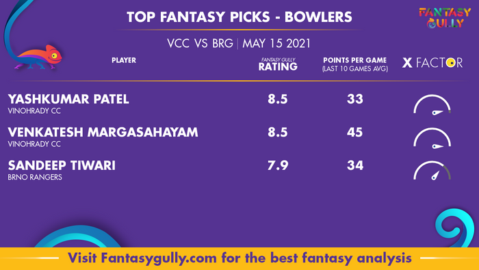 Top Fantasy Predictions for VCC vs BRG: गेंदबाज