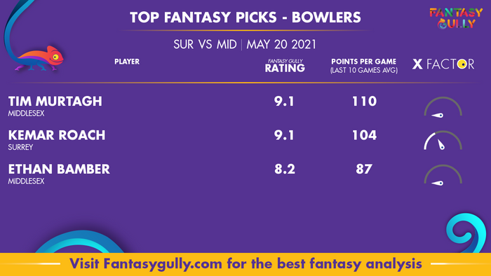 Top Fantasy Predictions for SUR vs MID: गेंदबाज