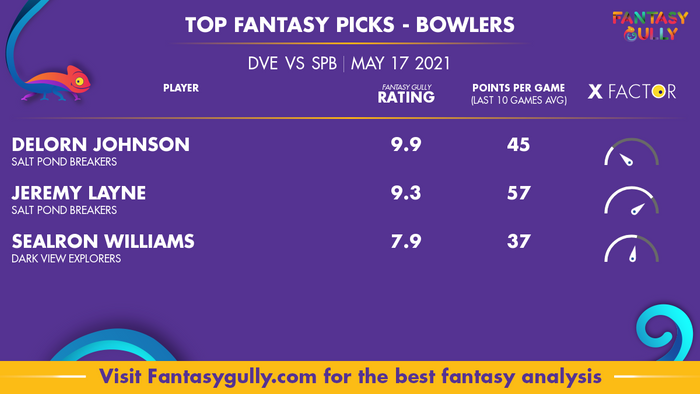 Top Fantasy Predictions for DVE vs SPB: गेंदबाज