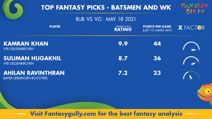 Top Fantasy Predictions for BUB vs VG: बल्लेबाज और विकेटकीपर