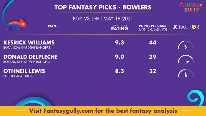 Top Fantasy Predictions for BGR vs LSH: गेंदबाज
