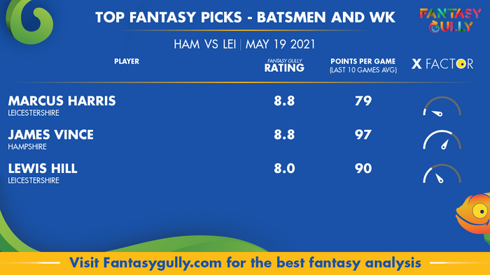 Top Fantasy Predictions for HAM vs LEI: बल्लेबाज और विकेटकीपर