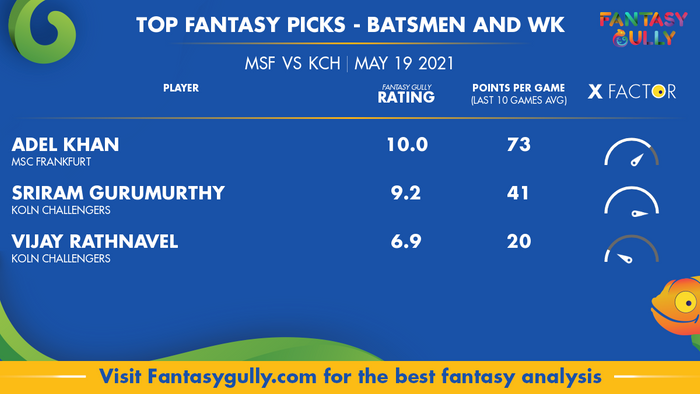 Top Fantasy Predictions for MSF vs KCH: बल्लेबाज और विकेटकीपर