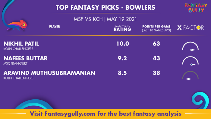 Top Fantasy Predictions for MSF vs KCH: गेंदबाज
