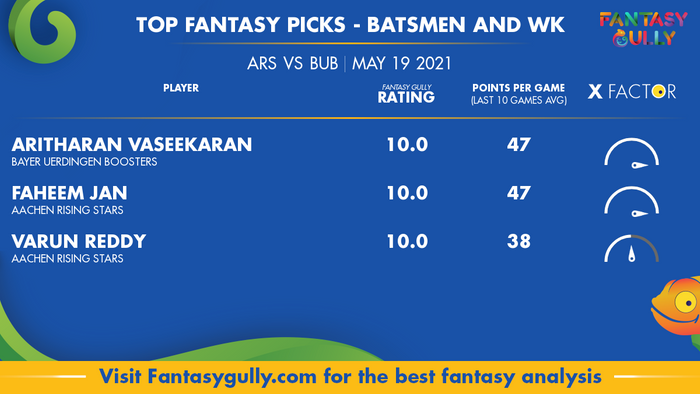 Top Fantasy Predictions for ARS vs BUB: बल्लेबाज और विकेटकीपर