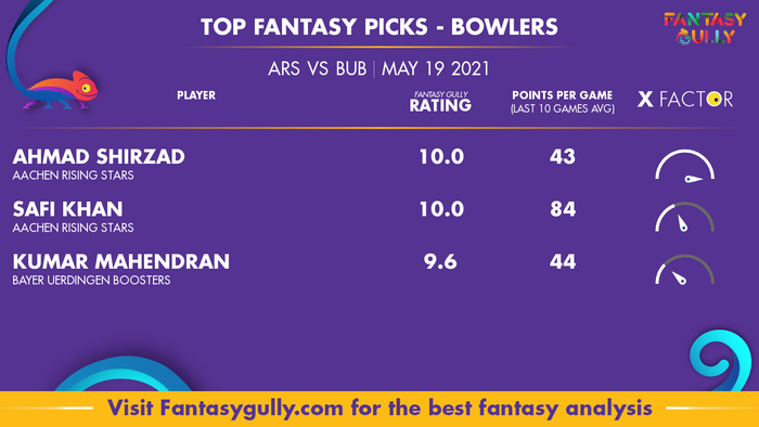 Top Fantasy Predictions for ARS vs BUB: गेंदबाज