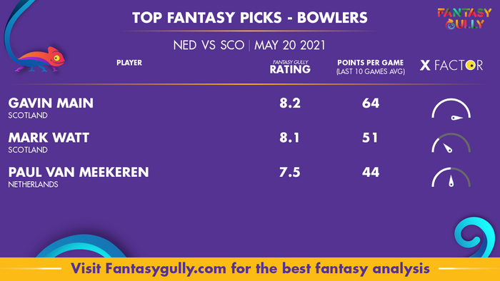 Top Fantasy Predictions for NED vs SCO: गेंदबाज