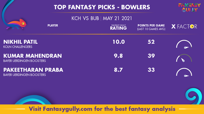 Top Fantasy Predictions for KCH vs BUB: गेंदबाज