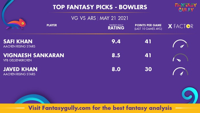 Top Fantasy Predictions for VG vs ARS: गेंदबाज
