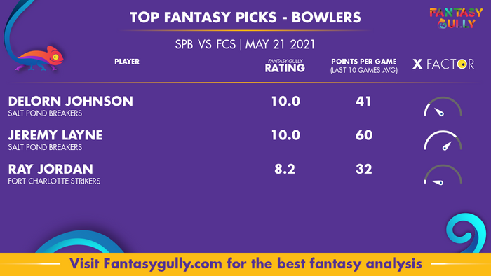Top Fantasy Predictions for SPB vs FCS: गेंदबाज