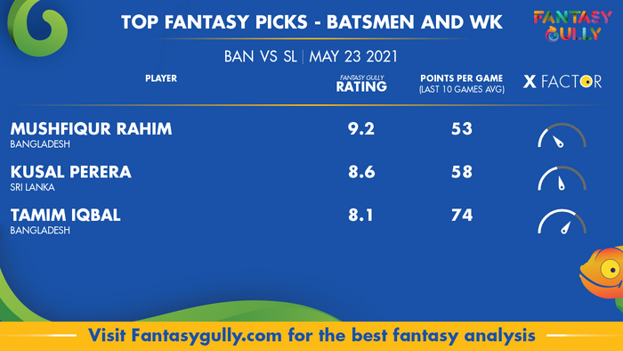 Top Fantasy Predictions for BAN vs SL: बल्लेबाज और विकेटकीपर