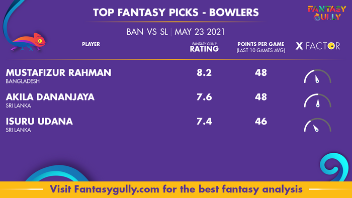 Top Fantasy Predictions for BAN vs SL: गेंदबाज