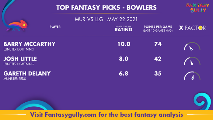 Top Fantasy Predictions for MUR vs LLG: गेंदबाज