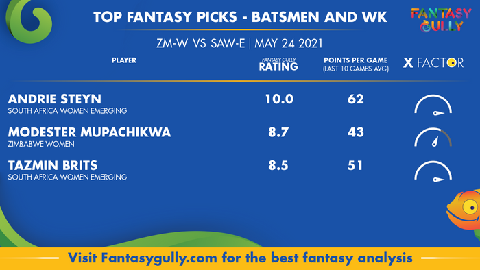 Top Fantasy Predictions for ZM-W vs SAW-E: बल्लेबाज और विकेटकीपर