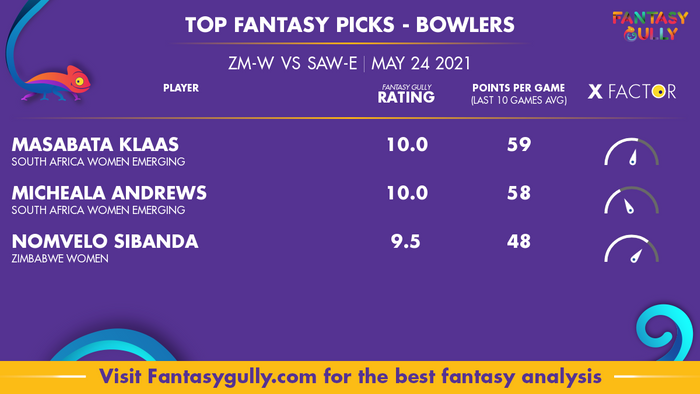 Top Fantasy Predictions for ZM-W vs SAW-E: गेंदबाज