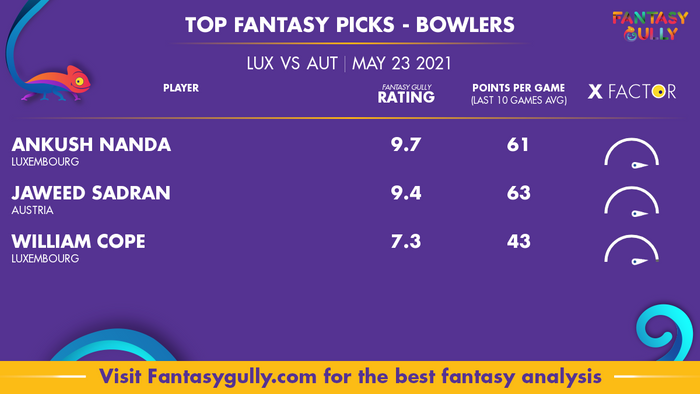 Top Fantasy Predictions for LUX vs AUT: गेंदबाज