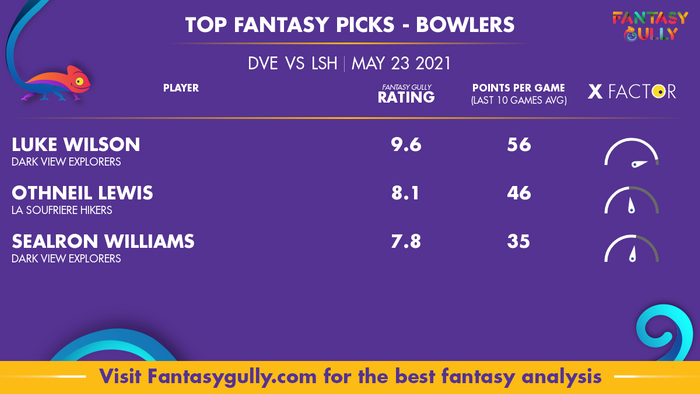 Top Fantasy Predictions for DVE vs LSH: गेंदबाज