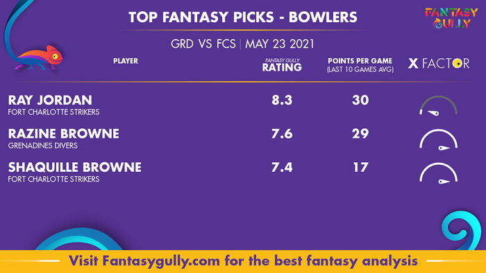 Top Fantasy Predictions for GRD vs FCS: गेंदबाज