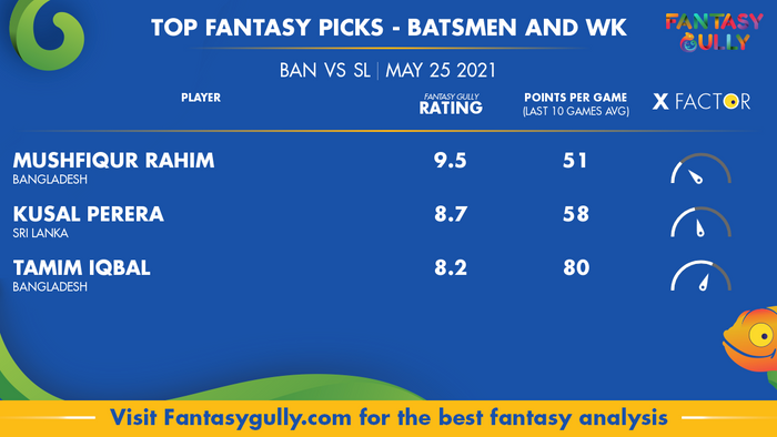 Top Fantasy Predictions for BAN vs SL: बल्लेबाज और विकेटकीपर