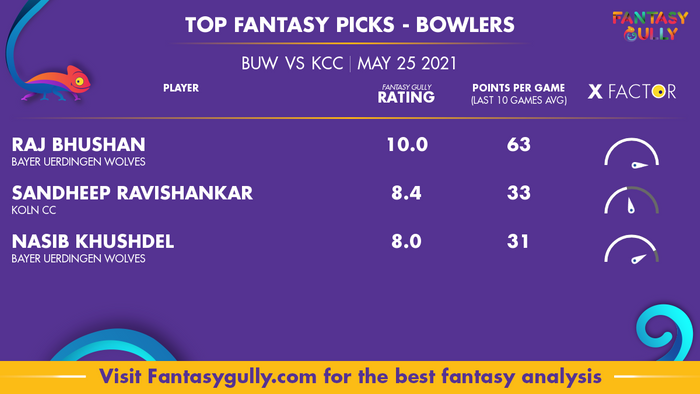 Top Fantasy Predictions for BUW vs KCC: गेंदबाज