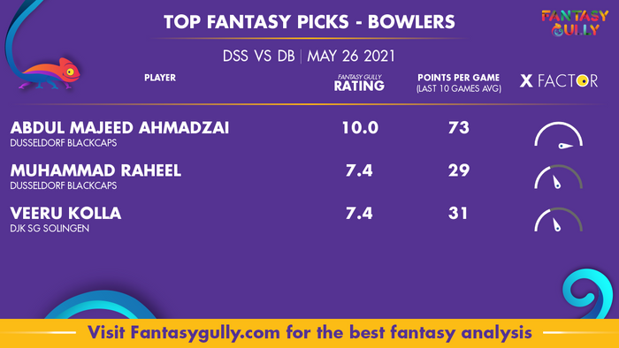 Top Fantasy Predictions for DSS vs DB: गेंदबाज