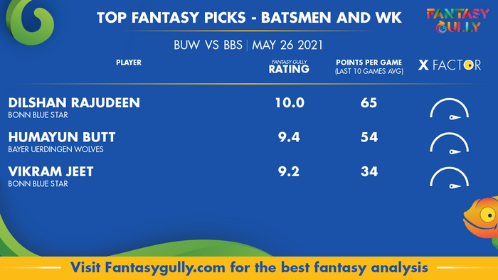 Top Fantasy Predictions for BUW vs BBS: बल्लेबाज और विकेटकीपर