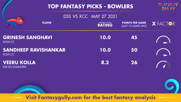 Top Fantasy Predictions for DSS vs KCC: गेंदबाज