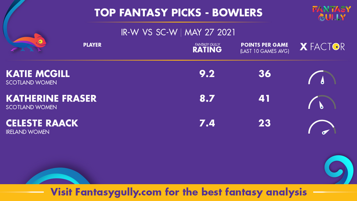 Top Fantasy Predictions for IR-W vs SC-W: गेंदबाज