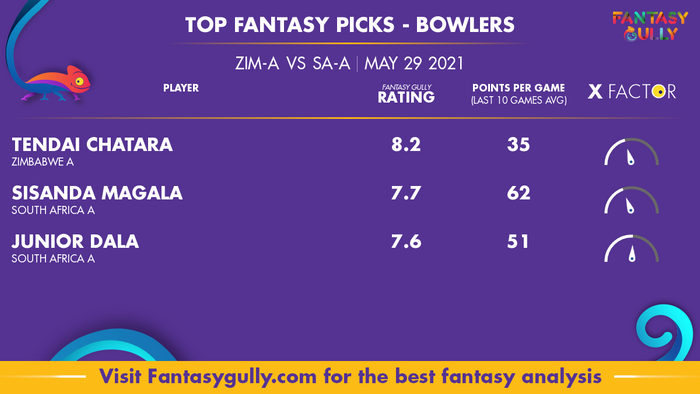 Top Fantasy Predictions for ZIM-A vs SA-A: गेंदबाज