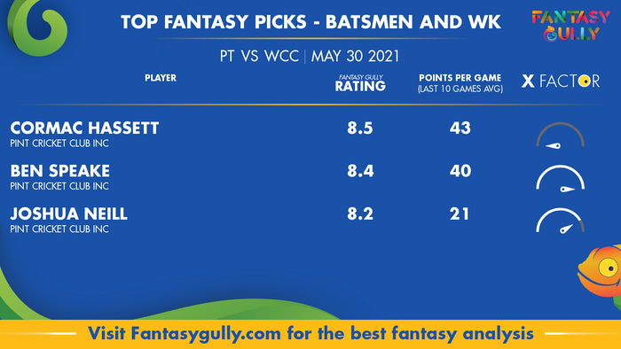 Top Fantasy Predictions for PT vs WCC: बल्लेबाज और विकेटकीपर