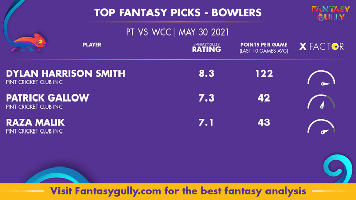 Top Fantasy Predictions for PT vs WCC: गेंदबाज