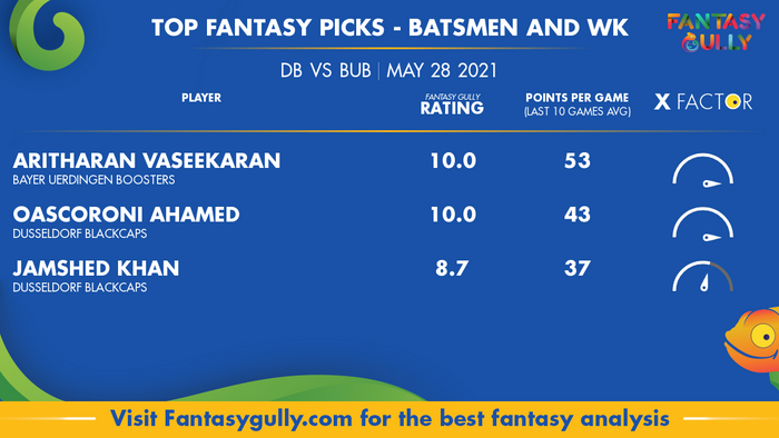 Top Fantasy Predictions for DB vs BUB: बल्लेबाज और विकेटकीपर