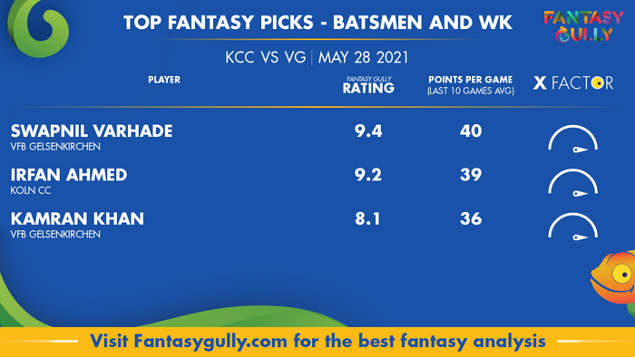 Top Fantasy Predictions for KCC vs VG: बल्लेबाज और विकेटकीपर
