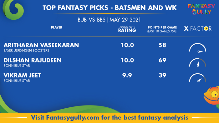Top Fantasy Predictions for BUB vs BBS: बल्लेबाज और विकेटकीपर