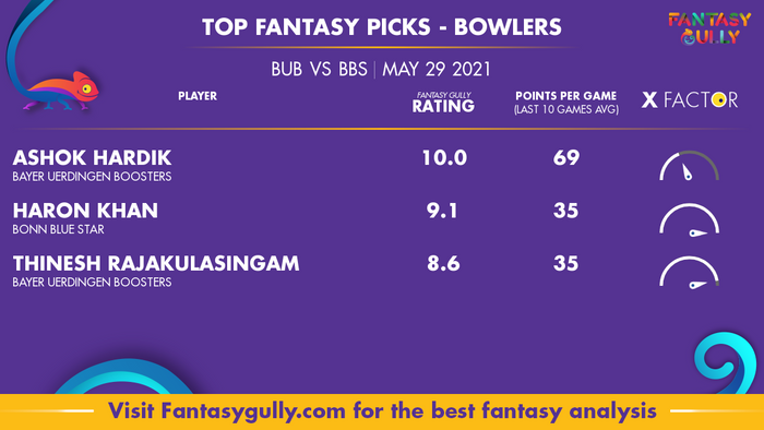 Top Fantasy Predictions for BUB vs BBS: गेंदबाज