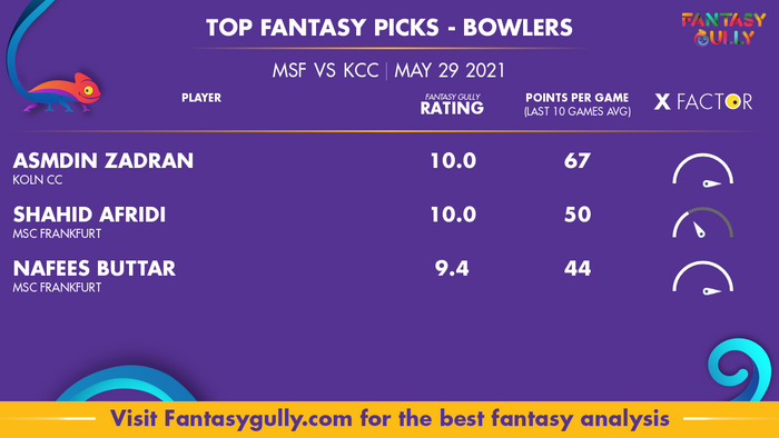 Top Fantasy Predictions for MSF vs KCC: गेंदबाज