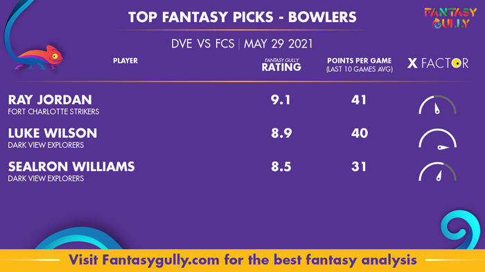 Top Fantasy Predictions for DVE vs FCS: गेंदबाज